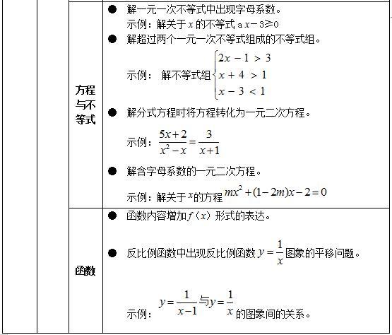 如何超前学习数学 15e9e84b872b48358feb2d7915b83204.jpeg