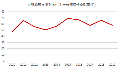 gdp争论