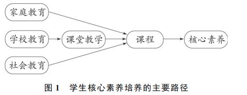 高考优秀学生经验分享_优质高中生学习经验_高中学生经验分享