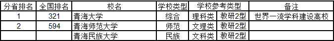 #综合#2020年武书连中国大学排行榜 762所好大学 你中意谁?