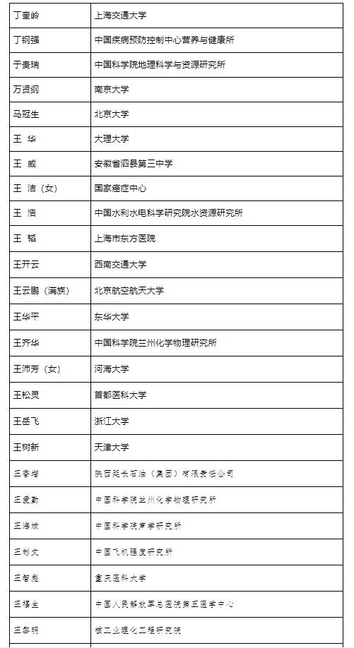 全国创新争先奖拟表彰对象名单公布，李兰娟、张文宏等入选