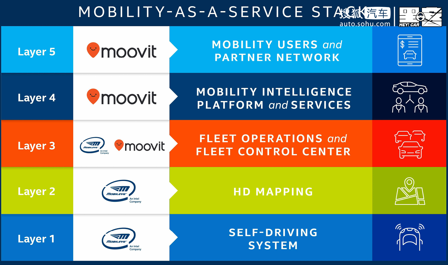 这个没有汽车制造业的弹丸国度 改变了全球的汽车？