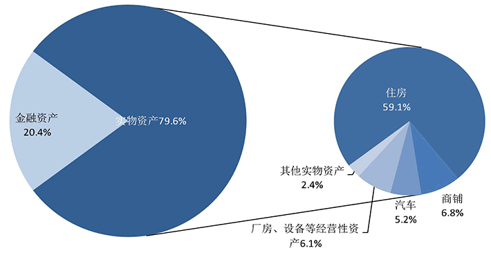 gdp税收政府可支配收入_居民实际可支配收入占GDP比重何以出现持续下降(2)