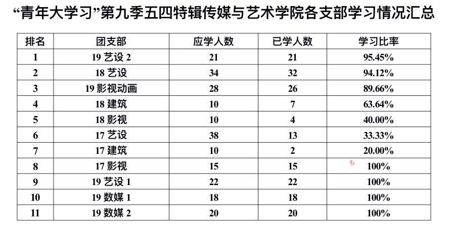 艺术分排名_艺术头像(3)