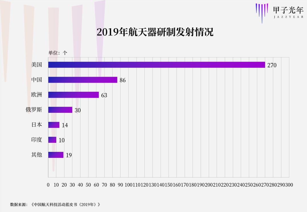 你像是上个世纪的美国经济总量排名