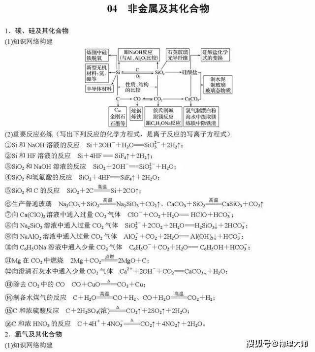 清单@高中生快看：化学一轮复习重点清单！家长快给孩子转！