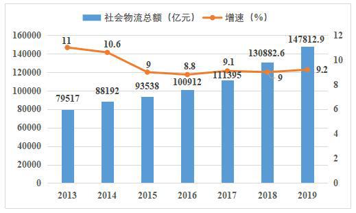 河南2019年GDP调减_2019年河南美术联考(3)