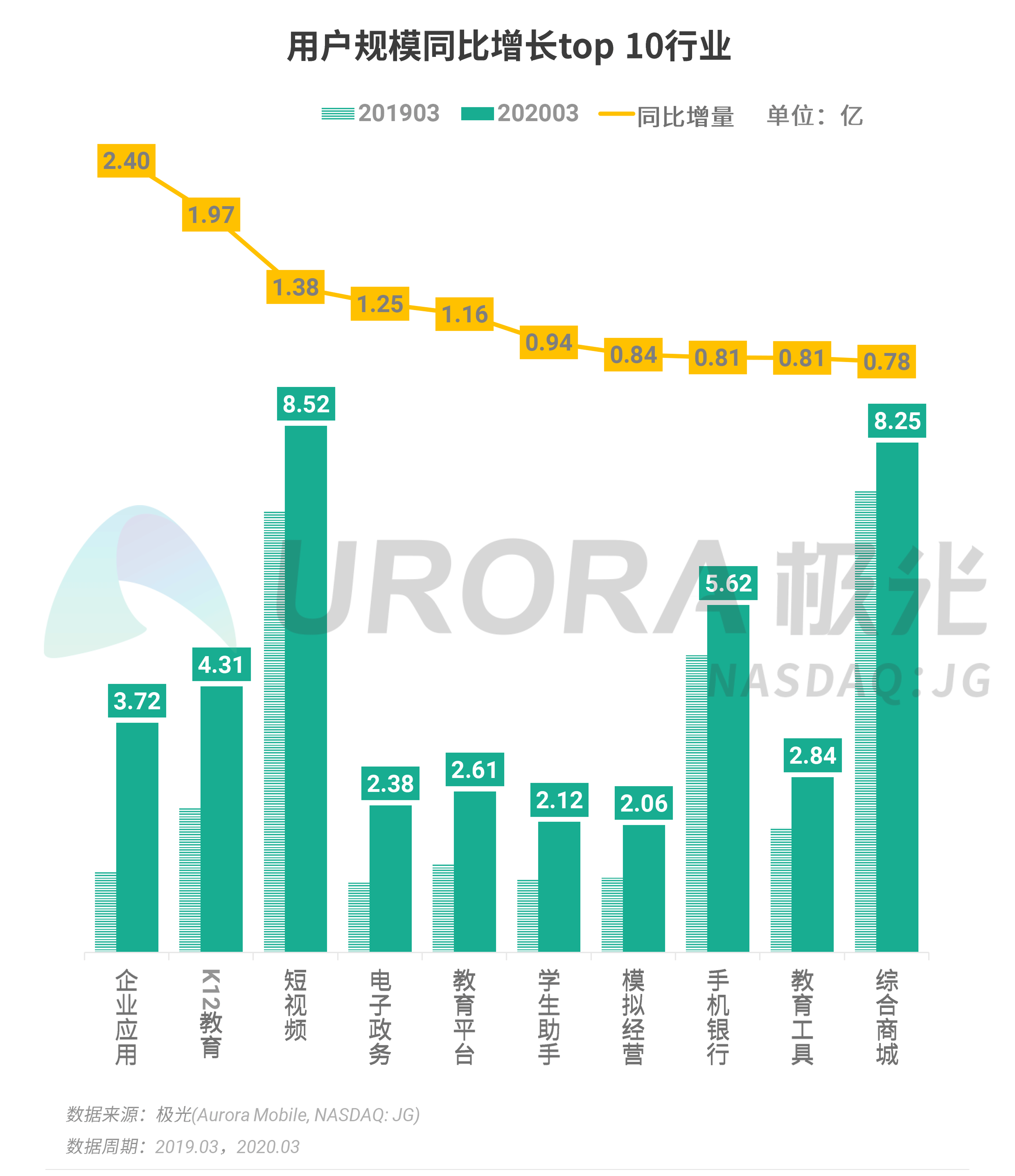 南非gdp为什么2020年开始暴增_南非1994年之前国旗