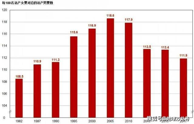 出生人口性别比例_中国人口出生曲线图(3)