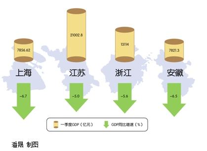 一季度gdp浙江2020_2020年浙江大学学生证(3)