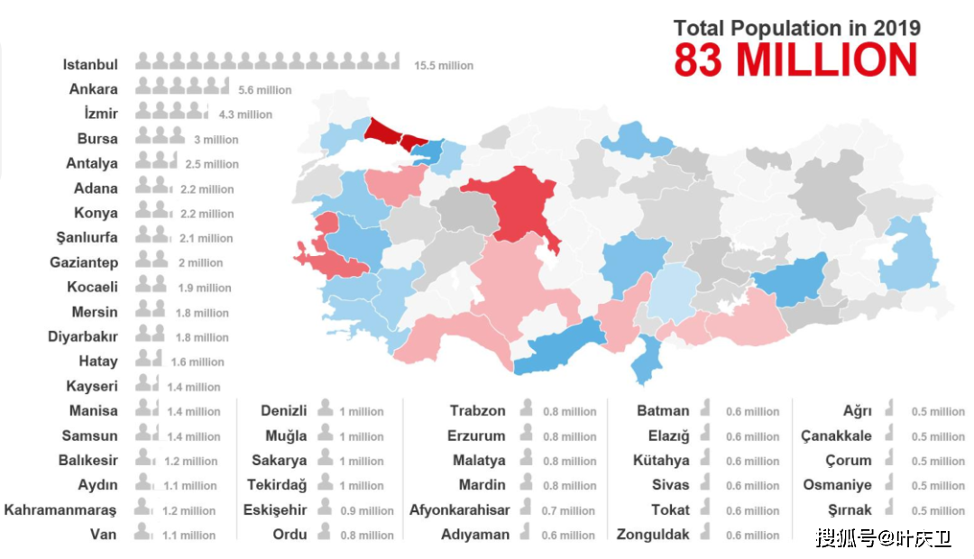 土耳其 人口_土耳其人口分布图(3)
