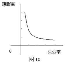 世界人口增长曲线图 英文解释_世界人口增长曲线图(3)