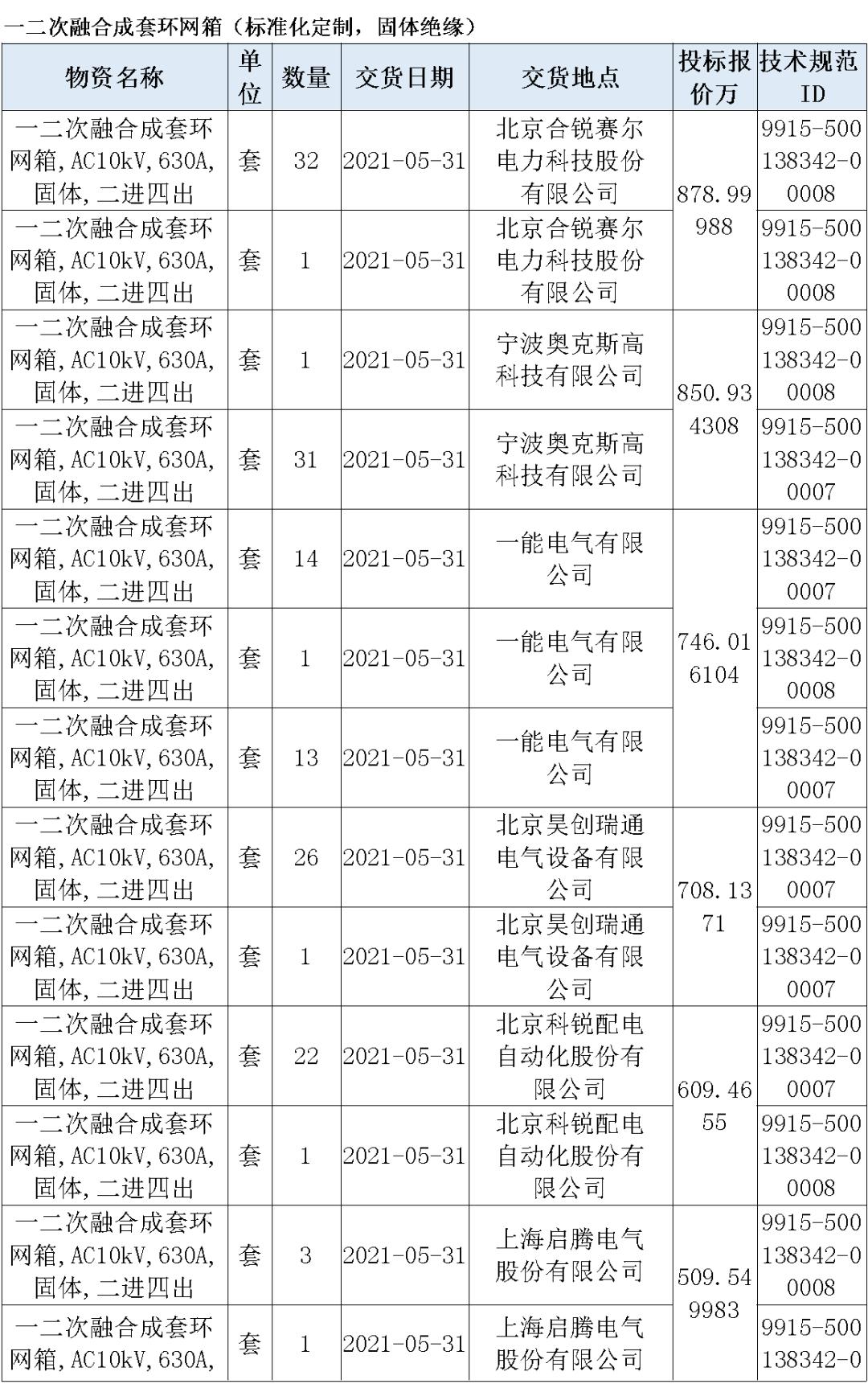 人口库招标_人口普查