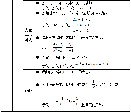 濮阳全体老师注意！教育部明确中小学不能教这些...