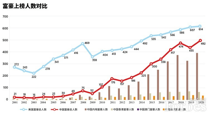 2019年各国经济总量排名榜_各国国旗(3)