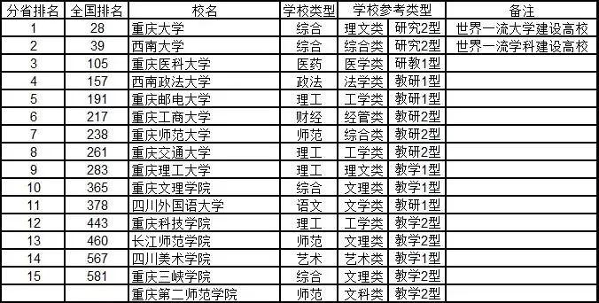 #综合#2020年武书连中国大学排行榜 762所好大学 你中意谁?