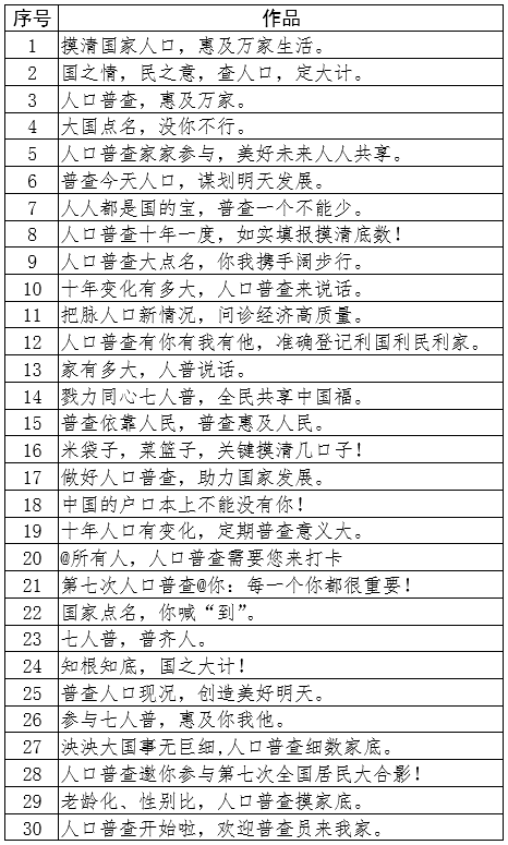 第七次全国人人口普查结果_第七次全国人口普查(3)