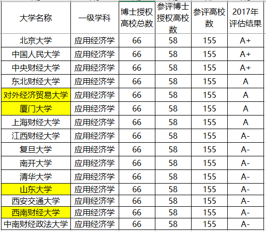 『大学』名气一路攀升！中国迁址”最成功“大学！从河南迁到武汉后