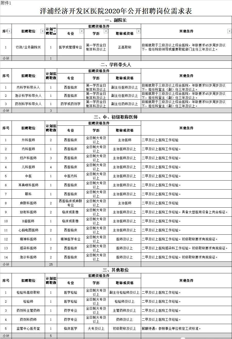 2020洋浦经济开发区GDP_海南洋浦经济开发区发布 全球贸易商计划(3)