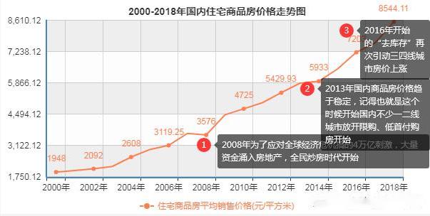 为了所谓的GDP