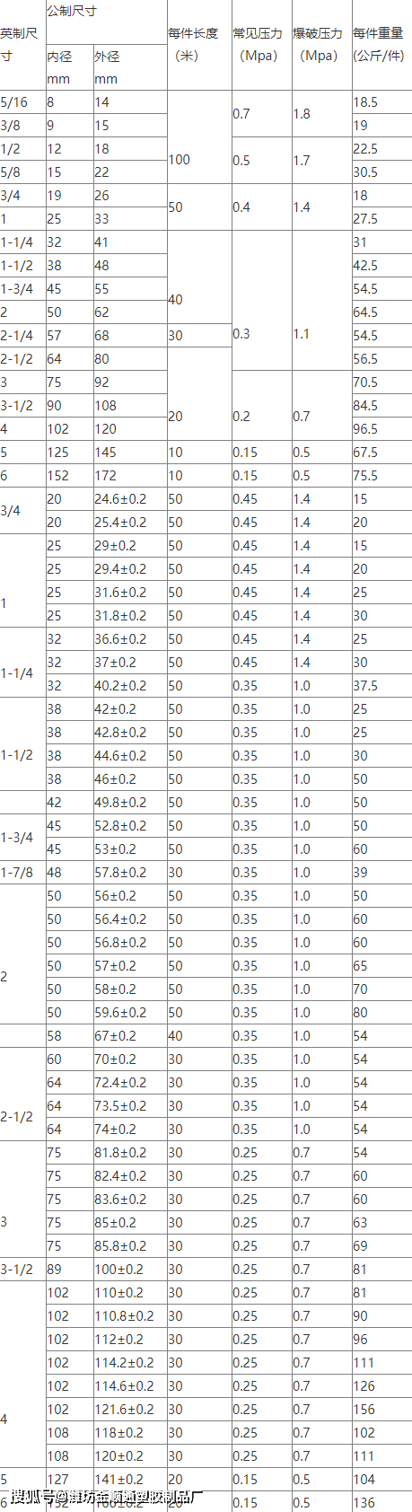 pvc钢丝软管的参数以及特点