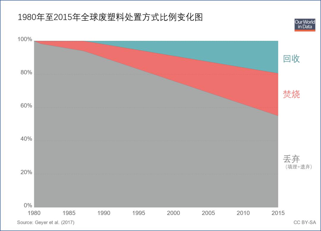 比历史人口_60岁以上人口占比图(2)