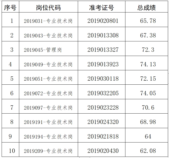 淮北事业单位招聘_2018安徽淮北濉溪县事业单位招聘73人报名入口 报名时间(2)