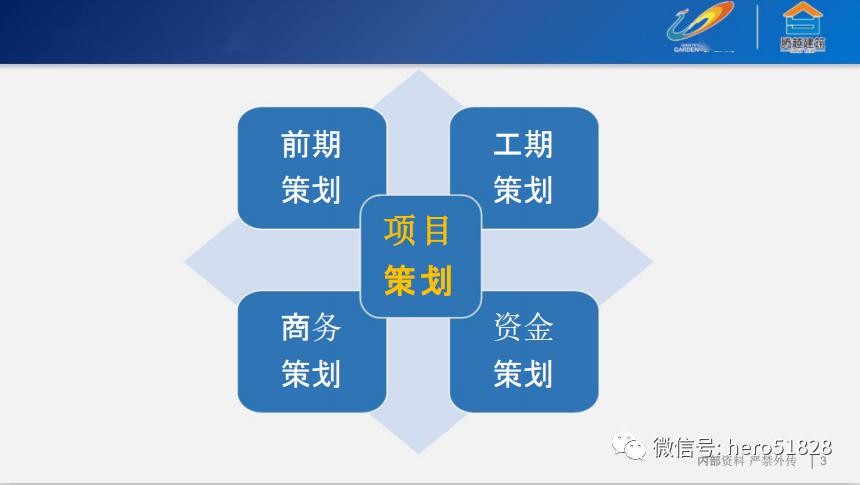 项目策划是什么意思 29ef67f759144d3cbc1e0e4cac0d7d91.jpeg