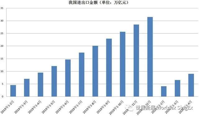 东盟贸易贡献GDP_中国五金企业转战东盟将更易进军欧美市场(2)