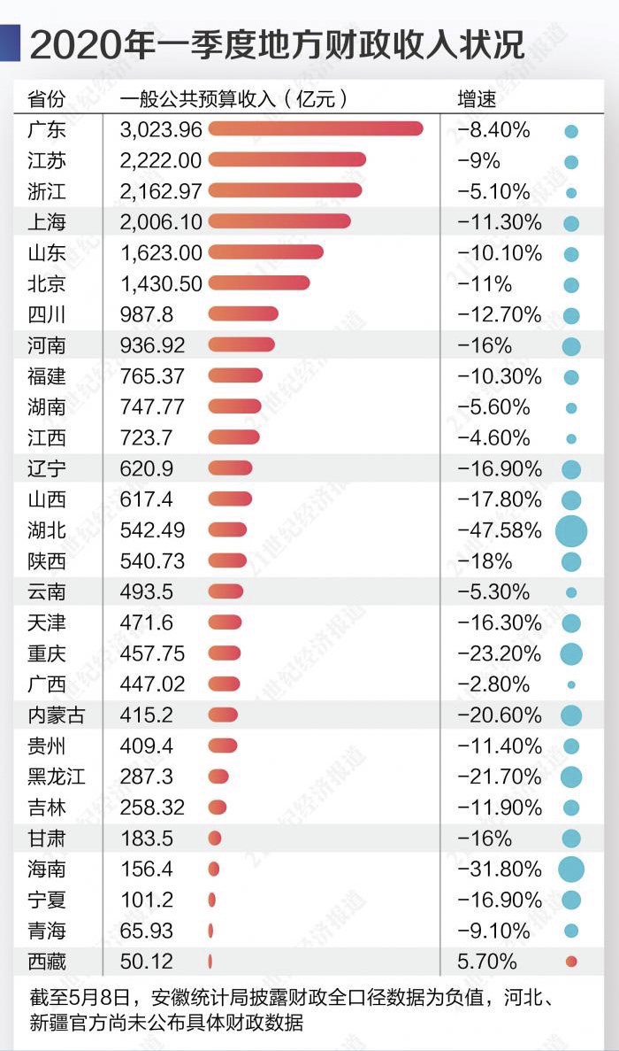 重庆财政gdp_重庆财政学校(3)