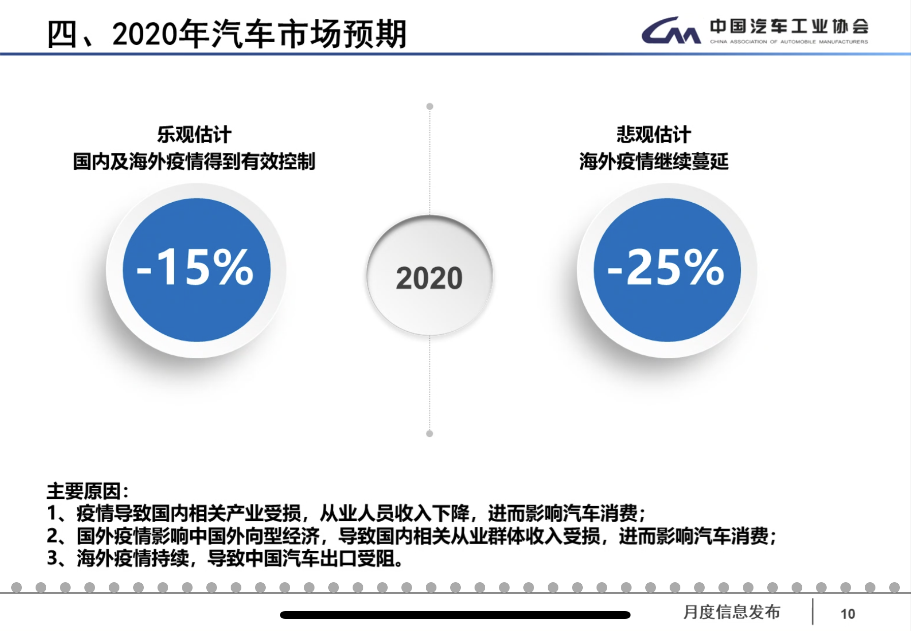 2020湖北GDP回减少_湖北各市gdp排行(3)
