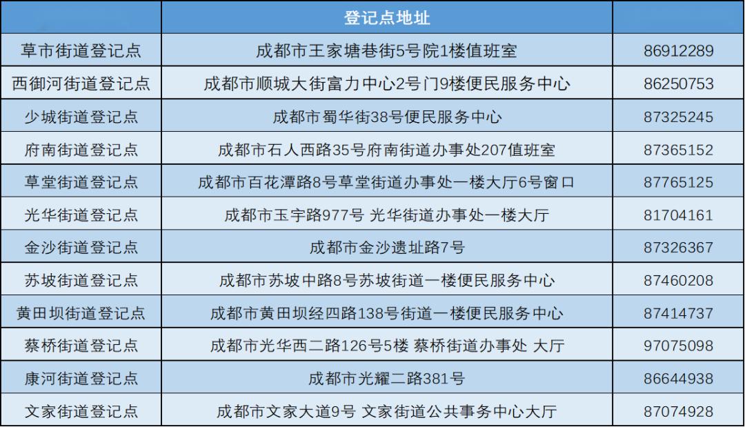 青羊区2020年GDP_青羊区地图