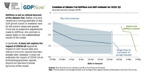 2020第一季度美国gdp_美国2020季度gdp