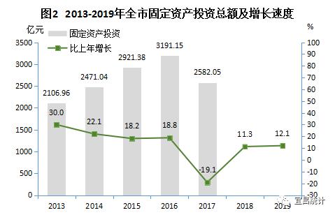 宜昌2019经济总量_2019宜昌马拉松图片