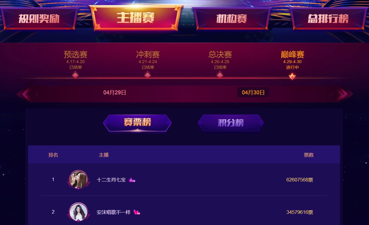 来疯排行榜_2020来疯嘉年华圆满落幕星盟娱乐蝉联TOP机构