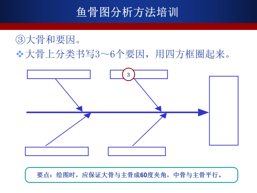 鱼骨图分析方法教程