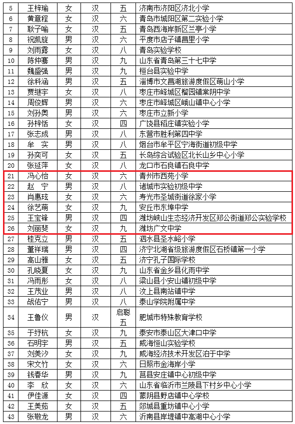 潍坊人口少_潍坊风筝节