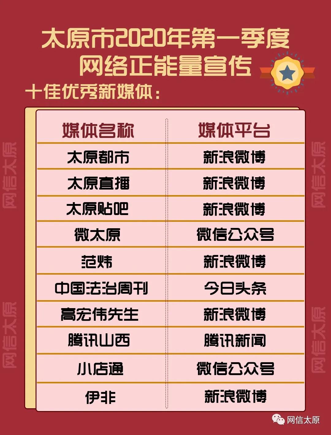 2020年太原第一季度G_1991年太原踩踏图片(2)