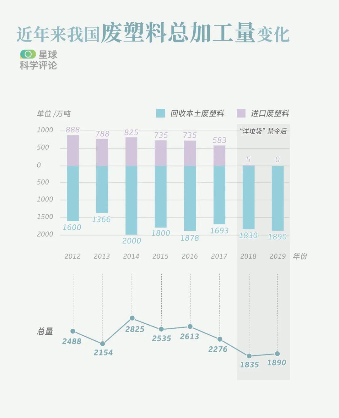 人口丢失数据_中国人口老龄化数据图(3)