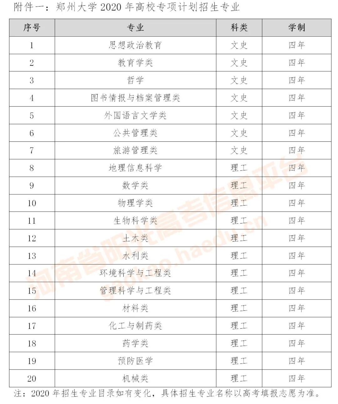 「高校」考生千万别错过！郑州大学招360人！多所高校专项计划发布