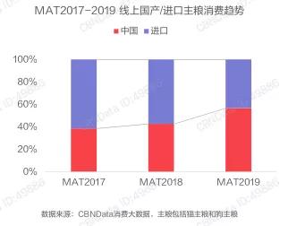 2020Q1中国宠物食品品牌排行榜TOP15