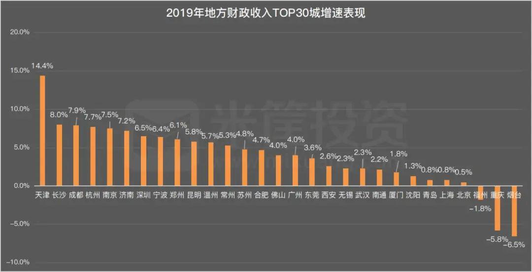 长沙gdp增速_沁园春长沙(3)