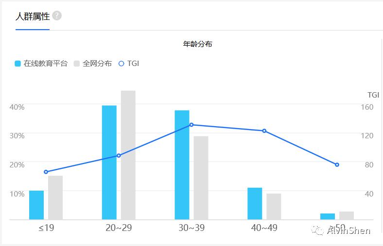 [直播]CCtalk竞品分析 ：如何成为教育直播平台Top1？