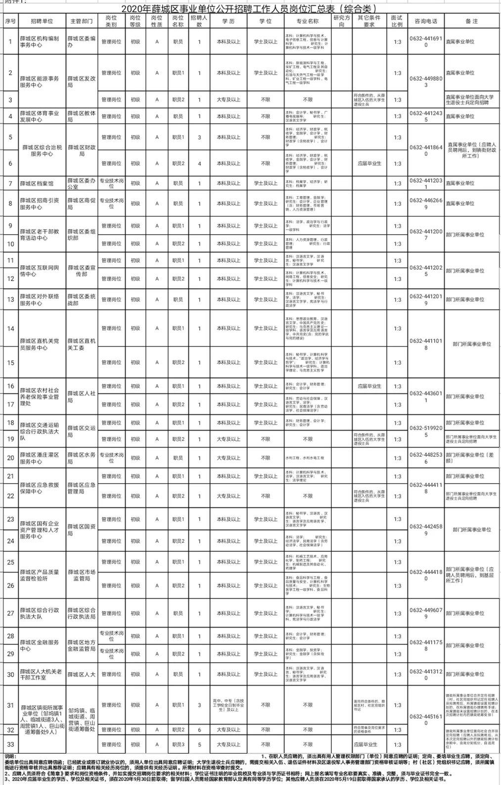 2020薛城人口_薛城奚仲中学