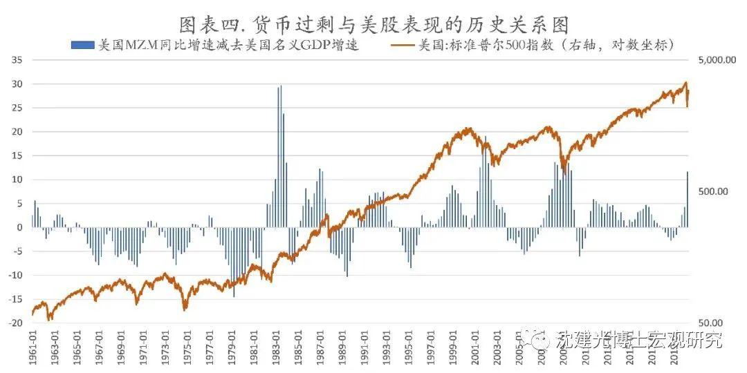 gdp歪解_中国gdp增长图(2)