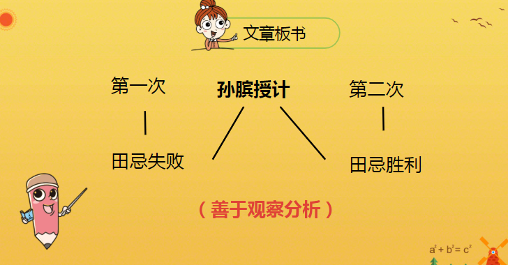 【思维导图学写字】统编五年下册第十六课《田忌赛马》知识汇编 思维