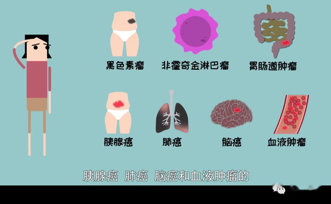 国家癌症中心还羡慕大高个吗？个高竟是男性比女性更易患癌的原因