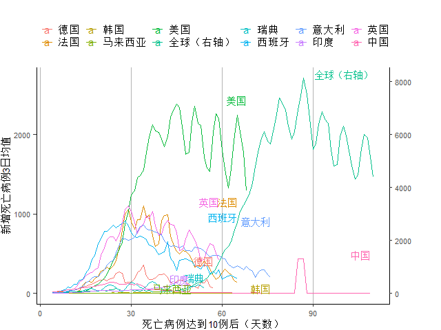 2030年中国的经济总量达到世界的1 3(3)