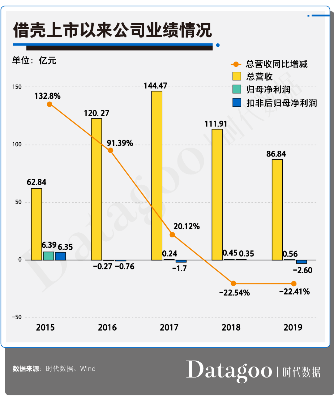 耒阳gdp为什么有400多亿_在百亿级的乙烯大生意上,为何万华化学不敌卫星石化(2)