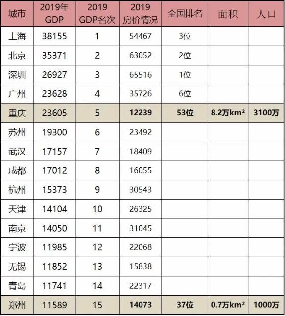 郑州人口0_郑州人口结构图